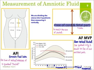 11. Amniotic fluid Disorders in pregnancy | PDF