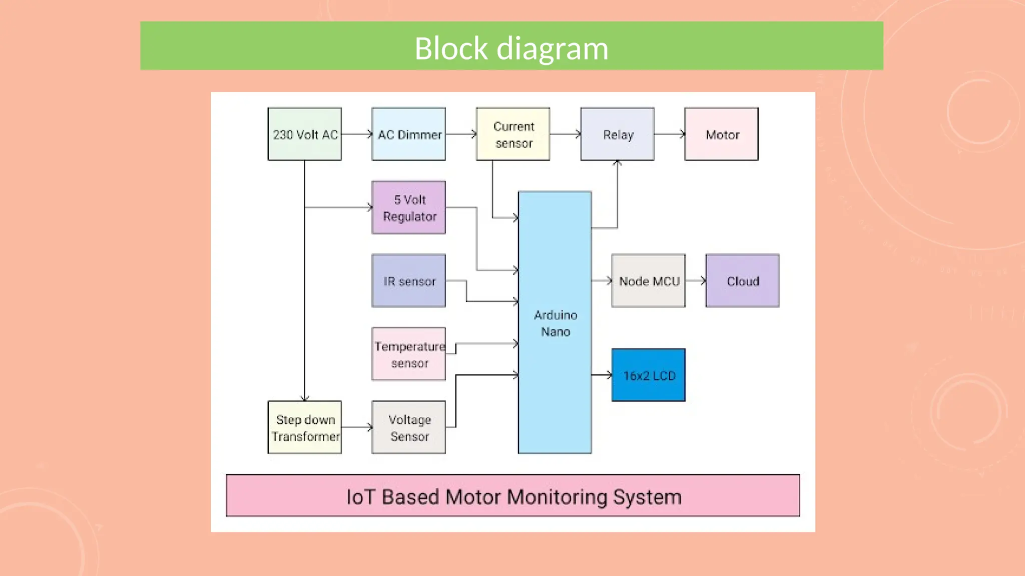 Block diagram
 