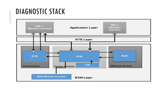Autosar diagnostic uds about autosar architecture | PPTX