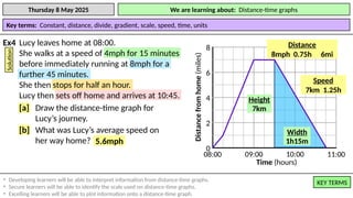 11.1f-Distance-time-TES.pptx lesson plan | PPTX