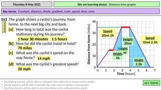 11.1f-Distance-time-TES.pptx lesson plan | PPT