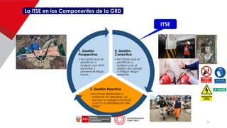 La ITSE en los Componentes de la GRD
2. Gestión
Correctiva
•Acciones que se
planifican y
realizan con el
objeto de corregir
o mitigar riesgo
existente
3. Gestión Reactiva
•Acciones destinadas a
enfrentar los desastres, ya
sea por un peligro inminente
o por la materialización del
riesgo
1. Gestión
Prospectiva
•Acciones que se
planifican y
realizan con el fin
de evitar y
prevenir el riesgo
futuro
ITSE
13
 