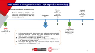 ITSE Previa al Otorgamiento de la LF (Riesgo alto o muy alto)
Inicio
Con la
solicitud de la
LF
Fin
Con la emisión
de la Resolución
y deriva el Exp. a
Licencias
6 7
Diligencia de
ITSE
Entrega al
O.E.
informe, acta
y panel de
fotos (Anexo
18)
El O.E. convoca y designa a dos
inspectores especializados (R.A.), o tres
inspectores especializados (R.M.A), deja
constancia por escrito
1
▪ Implementación y nivel de riesgo del EOI, sino está implementado o pasa de
un nivel de riesgo alto a muy alto, deja el Acta de Diligencia de ITSE (Anexo
9). El OE finaliza el procedimiento de ITSE con resolución.
▪ Si cumple deja el informe de ITSE (Anexos 7 y 7a)
▪ Si hay observaciones subsanables deja Acta de Diligencia de ITSE (Anexos 9
y 7a): Suspende por 20 días máximo.
▪ Se realiza la DLO. Resultado final: cumple o no cumple, el grupo inspector
deja el informe de ITSE (Anexos 7 y 7a)
8
Emisión y
notificación
de la
Resolución
de L.F.
5
17
Servicio de orientación al administrado
 