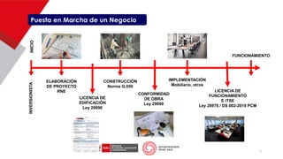 7
Puesta en Marcha de un Negocio
INICIO
INVERSIONISTA
ELABORACIÓN
DE PROYECTO
RNE
LICENCIA DE
EDIFICACIÓN
Ley 29090
CONSTRUCCIÓN
Norma G.050
CONFORMIDAD
DE OBRA
Ley 29090
IMPLEMENTACIÓN
Mobiliario, otros
LICENCIA DE
FUNCIONAMIENTO
E ITSE
Ley 28976 / DS 002-2018 PCM
FUNCIONAMIENTO
 
