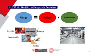 9
Riesgo Peligro Vulnerabilidad
La ITSE y la Gestión de Riesgos de Desastres
Incendio Colapso
Electrocución
Caídas
 