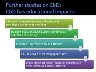 11. CTT Presentasi Case Based Discussion.pdf