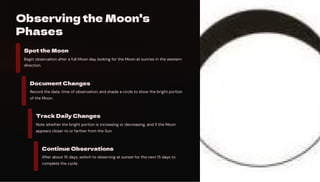 Observing the Moon's
Phases
Spot the Moon
Begin observation after a full Moon day, looking for the Moon at sunrise in the western
direction.
Document Changes
Record the date, time of observation, and shade a circle to show the bright portion
of the Moon.
Track Daily Changes
Note whether the bright portion is increasing or decreasing, and if the Moon
appears closer to or farther from the Sun.
Continue Observations
After about 15 days, switch to observing at sunset for the next 15 days to
complete the cycle.
 