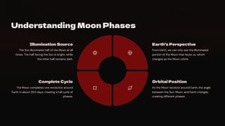 Understanding Moon Phases
Illumination Source
The Sun illuminates half of the Moon at all
times. The half facing the Sun is bright, while
the other half remains dark.
Earth's Perspective
From Earth, we can only see the illuminated
portion of the Moon that faces us, which
changes as the Moon orbits.
Orbital Position
As the Moon revolves around Earth, the angle
between the Sun, Moon, and Earth changes,
creating different phases.
Complete Cycle
The Moon completes one revolution around
Earth in about 29.5 days, creating a full cycle of
phases.
 