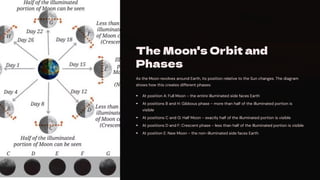 The Moon's Orbit and
Phases
As the Moon revolves around Earth, its position relative to the Sun changes. The diagram
shows how this creates different phases:
At position A: Full Moon - the entire illuminated side faces Earth
At positions B and H: Gibbous phase - more than half of the illuminated portion is
visible
At positions C and G: Half Moon - exactly half of the illuminated portion is visible
At positions D and F: Crescent phase - less than half of the illuminated portion is visible
At position E: New Moon - the non-illuminated side faces Earth
 
