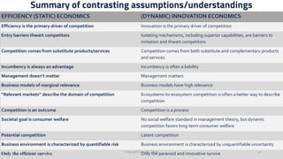 Understanding Big Tech Competition: Towards a Dynamic Competition ...