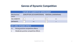 Understanding Big Tech Competition: Towards a Dynamic Competition ...