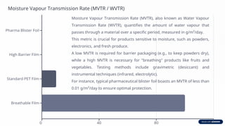 Moisture Vapour Transmission Rate (MVTR / WVTR)
Moisture Vapour Transmission Rate (MVTR), also known as Water Vapour
Transmission Rate (WVTR), quantifies the amount of water vapour that
passes through a material over a specific period, measured in g/m²/day.
This metric is crucial for products sensitive to moisture, such as powders,
electronics, and fresh produce.
A low MVTR is required for barrier packaging (e.g., to keep powders dry),
while a high MVTR is necessary for "breathing" products like fruits and
vegetables. Testing methods include gravimetric (desiccant) and
instrumental techniques (infrared, electrolytic).
For instance, typical pharmaceutical blister foil boasts an MVTR of less than
0.01 g/m²/day to ensure optimal protection.
 