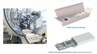 Sealed and open plastic blisters-Single- and multi-unit formats
Paper trays & cartoning
 