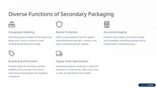 Diverse Functions of Secondary Packaging
Grouping & Handling
Efficiently groups multiple primary packs into
larger units, such as cartons or trays,
simplifying handling and storage.
Barrier Protection
Offers crucial additional barriers against
external elements like light, moisture, and
gases, extending product viability.
Structural Integrity
Enhances the product's structural strength
and stackability, preventing damage during
transportation and warehousing.
Branding & Information
Provides space for branding, essential
labelling, and consumer information,
improving market appeal and regulatory
compliance.
Supply Chain Optimisation
Streamlines logistics, leading to a significant
reduction in transit losses, often by as much
as 15%, through better load stability.
 