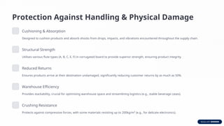 Protection Against Handling & Physical Damage
Cushioning & Absorption
Designed to cushion products and absorb shocks from drops, impacts, and vibrations encountered throughout the supply chain.
Structural Strength
Utilises various flute types (A, B, C, E, F) in corrugated board to provide superior strength, ensuring product integrity.
Reduced Returns
Ensures products arrive at their destination undamaged, significantly reducing customer returns by as much as 50%.
Warehouse Efficiency
Provides stackability, crucial for optimising warehouse space and streamlining logistics (e.g., stable beverage cases).
Crushing Resistance
Protects against compressive forces, with some materials resisting up to 200kg/m² (e.g., for delicate electronics).
 