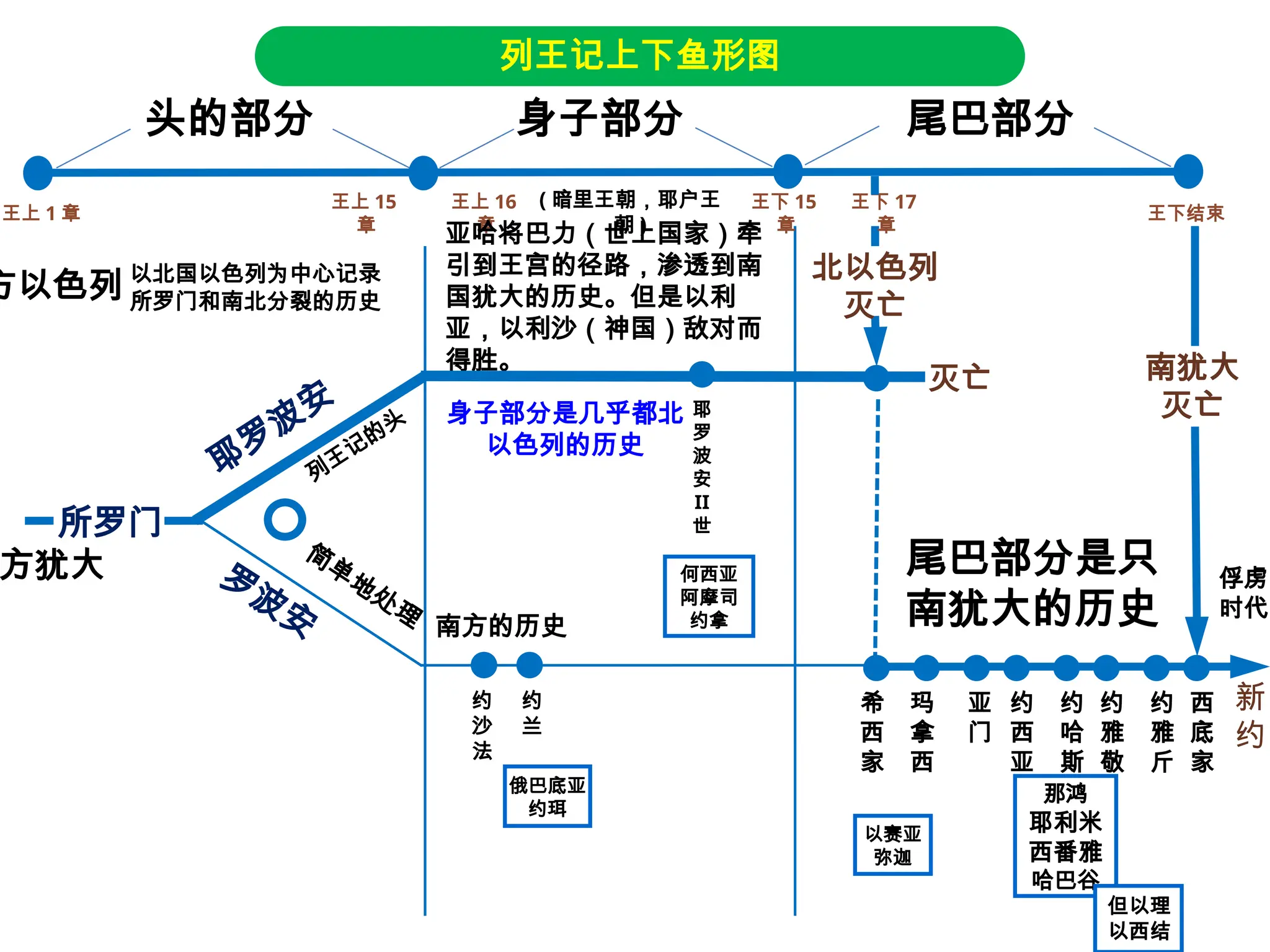 旧约第11 课。。。。。。。。。。。。。。。。。。。。。。。。。。。.pptx