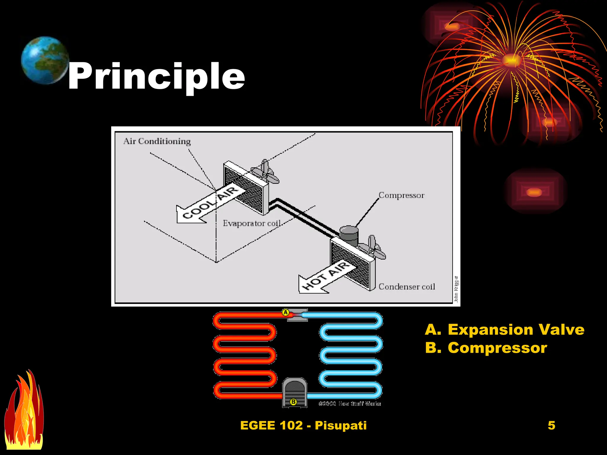 11. Air Conditioning.ppt Introduction • Working of air conditioner ...