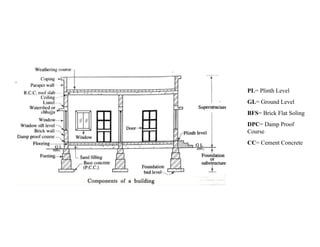 Building Drawing Techniques and Applications in Civil Engineering ...