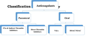 ANTICOAGULATIONS in the modern medical science | PPTX