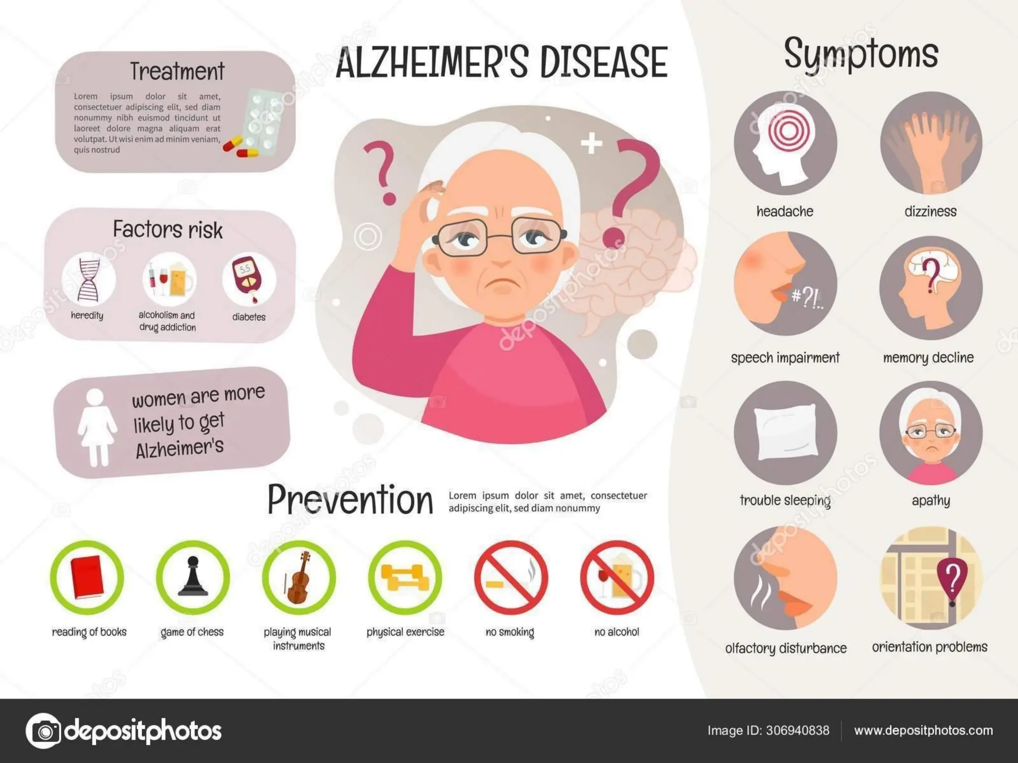 Alzheimer's disease is a progressive brain disorder that affects memory and cognitive function.