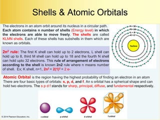 Shell Contains Subshells Organic chemistry introduction the basis | PDF