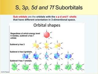 Organic chemistry introduction the basis | PDF