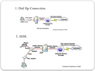Networking refers to the architecture and protocols | PPTX