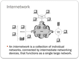 Networking refers to the architecture and protocols | PPTX