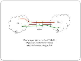 Networking refers to the architecture and protocols | PPTX