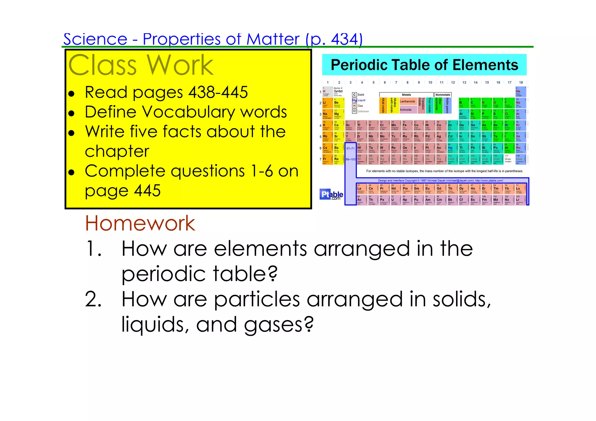 Science ­ Properties of Matter (p. 434)
Class Work
• Read pages 438­445
• Define Vocabulary words
• Write five facts about the
  chapter
• Complete questions 1­6 on
  page 445

  Homework
  1. How are elements arranged in the
     periodic table?
  2. How are particles arranged in solids,
     liquids, and gases?
 