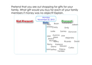 Pretend that you are out shopping for gifts for your
family. What gift would you buy for each of your family
members if money was no object? Explain.
                         Monday
                     November 26, 2012

                                      Bryan    Adrianette
                              Ixza                          Jaileen
                             JordanChristy        Emily
                                  Leslie      Samira   Donovan
                                     Ayanna Jose
                              Lilah
                                     Alexis      Alejandra
                               Jessica
                                 Michael
                                      Kathy    Ricardo     David
                              Remy     Kareena
                                 Diana      Edward
                                                       Carlos
                             LeonJeffrey   Philicia
                                         Yamilee
 