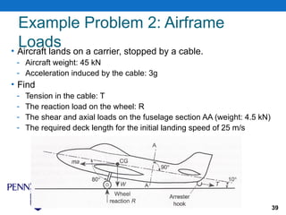 AEROSPACE LECTURES_______________________.ppt