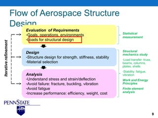 AEROSPACE LECTURES_______________________.ppt