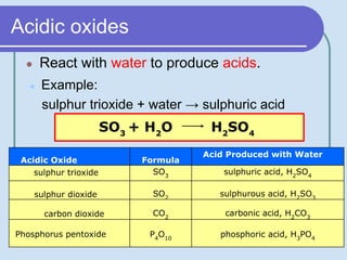 11. 3 Acid Base _ Types of oxides.pptx (1).pdf