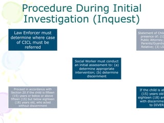 11. JUVENILE JUSTICE AND WELFARE ACT OF 2006.pptx