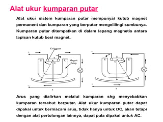 11. Prinsip_kerja alat ukur tenaga listrik | PPTX
