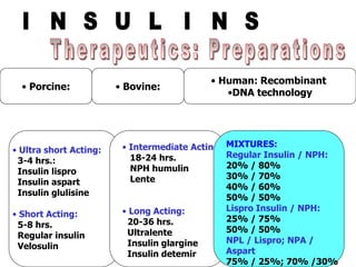 Velosulin R Insulin 11. Insulin.pdf11. Insulin.pdf11. Insulin.pdf11. Insulin.pdf11. Insulin.pdf