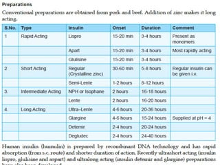 11. Insulin.pdf11. Insulin.pdf11. Insulin.pdf11. Insulin.pdf11. Insulin.pdf