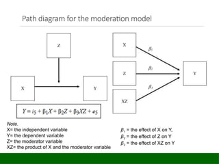 11.3. Quantitative Data Analysis - Moderator, Mediator (1).pptx