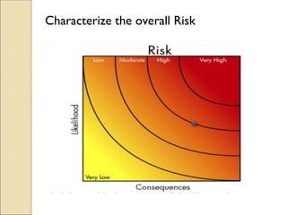 Overarching Risk Meaning Risk assessment.ppt Risk assessment Risk assessment Risk assessment | PPT