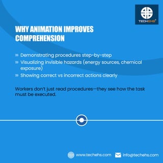 The ROI of Animated Compliance Training in High-Risk Industries | PDF