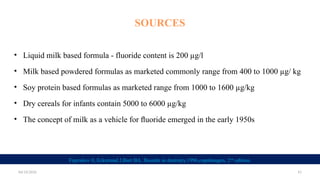 Comprehensive Overview of Fluoride: History, Chemistry, and ...