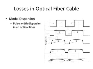 Comprehensive Overview of Optical Fiber Communication Technology and ...