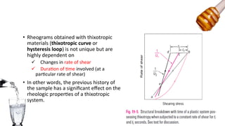 Comprehensive Overview of Rheology in Pharmaceutics: Flow Behavior and ...