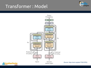 Comprehensive Overview of Transformer Models in NLP and Their ...