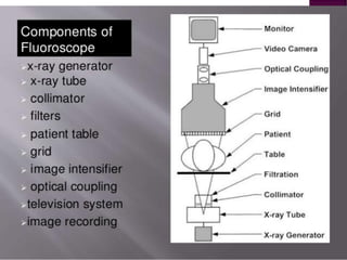 Comprehensive Overview of Fluoroscopy in Radiology and Diagnostic ...