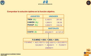 11. MÉTODO SIMPLEX MINI PARA MINIMIZAR COSTOS | PDF