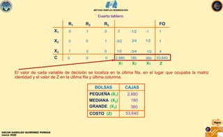 11. MÉTODO SIMPLEX MINI PARA MINIMIZAR COSTOS | PDF