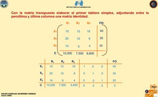 11. MÉTODO SIMPLEX MINI PARA MINIMIZAR COSTOS | PDF