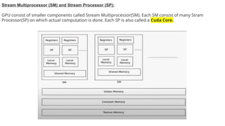 Comprehensive Overview of CUDA and GPU Architecture for Parallel ...